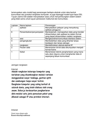Sinari masa depan anda
Kuasai teknologi maklumat
Iamerupakan satu model bagi penerangan berlapis abstrak untuk reka bentuk
komunikasi dan protokol rangkaian komputer, ia juga dipanggil model tujuh lapis OSI.
Tujuan utama OSI adalah menyediakan asas untuk menyambungkan sistem-sistem
yang tidak sama untuk tujuan pertukaran maklumat dan komunikasi.
Lapisan Nama lapisan Penerangan
7 aplikasi Menyediakan pelayan yang menyokong
aplikasi pengguna
6 Persembahan/penyampaian Menterjemah, memaparkan data yang hendak
ditrasmisikan oleh aplikasi ke dalam format
yang dapat ditrasmisikan melalui rangkaian
5 sesi Mengkoordinat komunikasi diantara sistem
4 pengangkutan Membolehkan data yang dihantar tanpa
kesilapan dan tanpa ulanagn
3 rangkaian Mendefinisikan alamat-alamat IP
2 Pautan data Menentukan bit-bit data dikumpulkan menjadi
format frame
1 fizikal Menentukan teknik penghantaran yang mana
satu akan diguna untuk menghantar data di
sepanjang laluan komunikasi
Jaringan rangkaian
Internet
Intranet
 