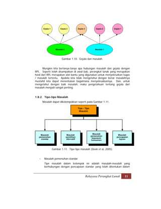 Modul rpl jilid 1 | PDF