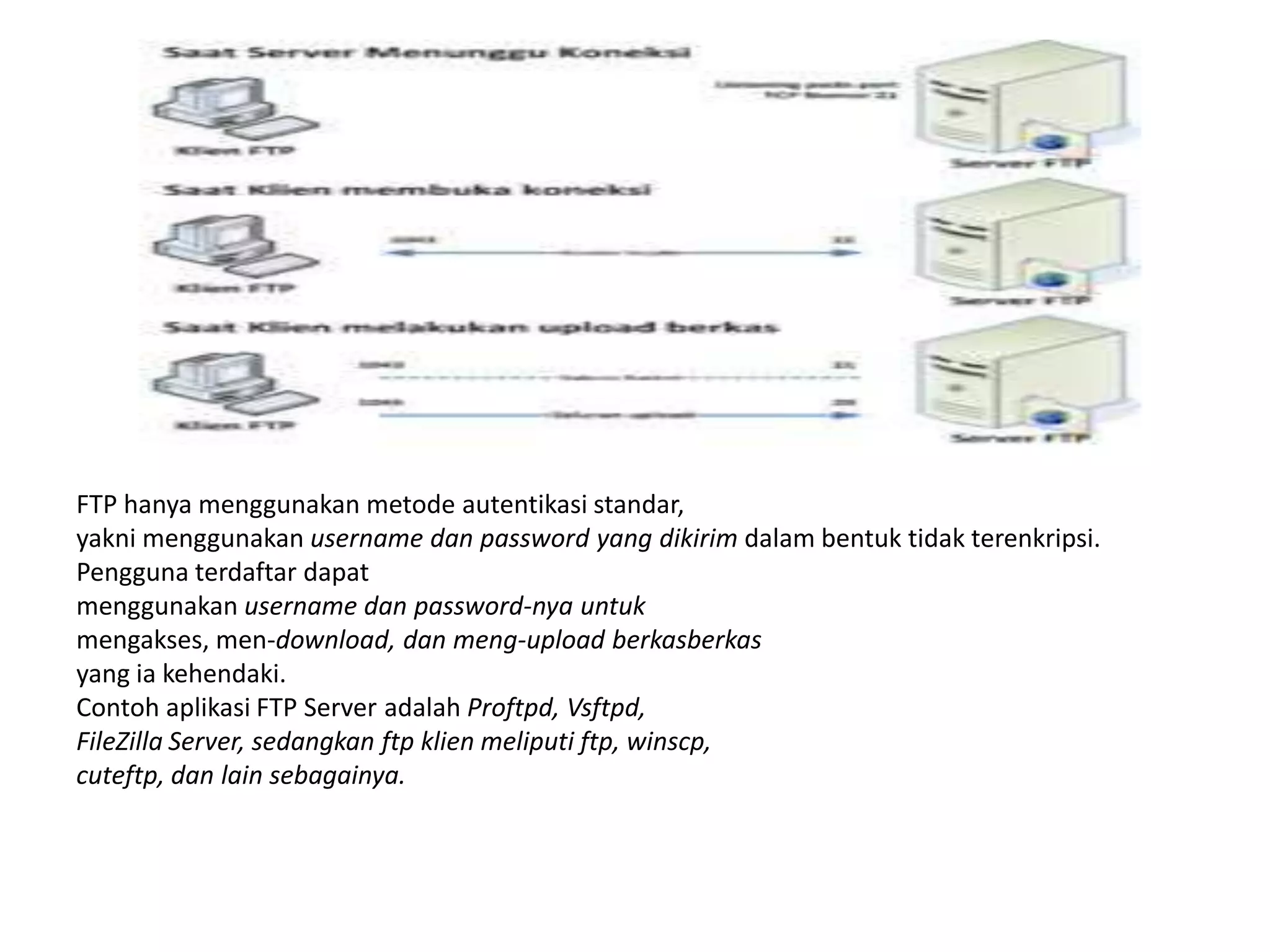FTP hanya menggunakan metode autentikasi standar,yakni menggunakan username dan password yang dikirim dalam bentuk tidak terenkripsi. Pengguna terdaftar dapatmenggunakan username dan password-nya untukmengakses, men-download, dan meng-upload berkasberkasyang ia kehendaki. Contoh aplikasi FTP Server adalah Proftpd, Vsftpd,FileZilla Server, sedangkan ftp klien meliputi ftp, winscp,cuteftp, dan lain sebagainya.