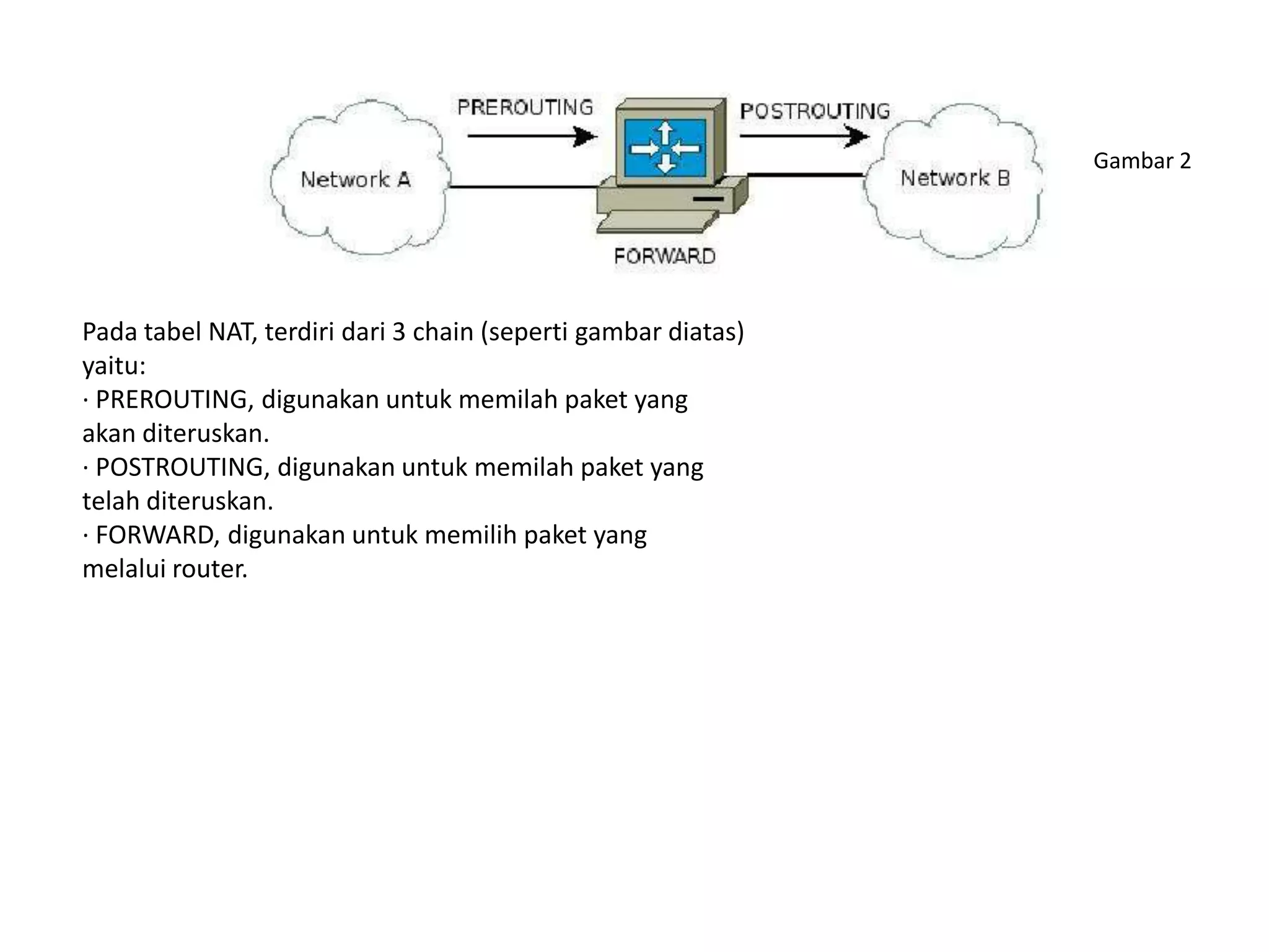Gambar 2Pada tabel NAT, terdiri dari 3 chain (seperti gambar diatas)yaitu:· PREROUTING, digunakan untuk memilah paket yangakan diteruskan.· POSTROUTING, digunakan untuk memilah paket yangtelah diteruskan.· FORWARD, digunakan untuk memilih paket yangmelalui router.