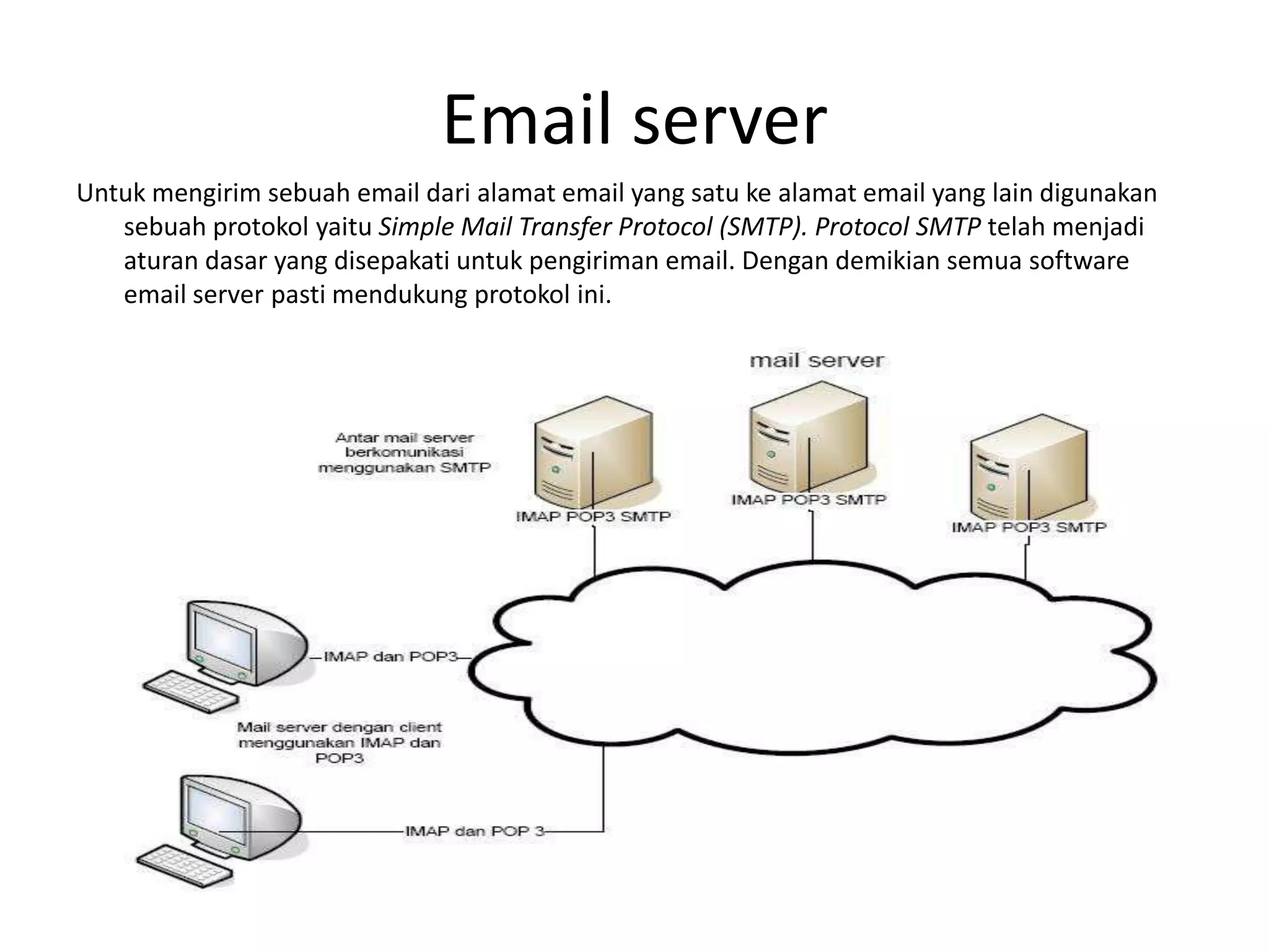 Email serverUntuk mengirim sebuah email dari alamat email yang satu ke alamat email yang lain digunakan sebuah protokol yaitu Simple Mail Transfer Protocol (SMTP). Protocol SMTP telah menjadi aturan dasar yang disepakati untuk pengiriman email. Dengan demikian semua software email server pasti mendukung protokol ini.