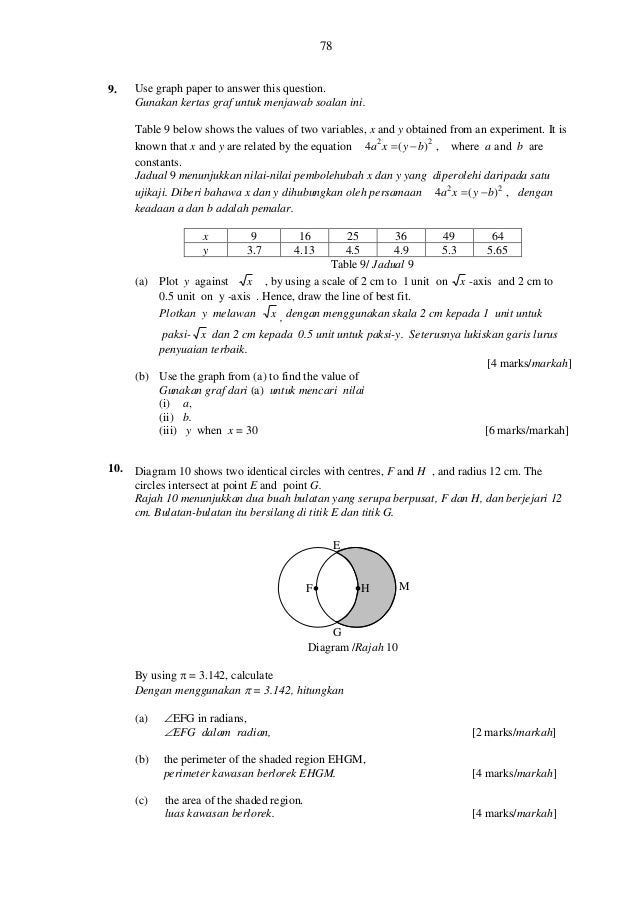 Soalan Add Math Kertas 2 - Malacca s