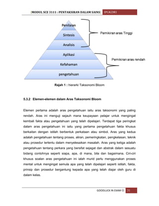 [MODUL SCE 3111 : PENTAKSIRAN DALAM SAINS] IPGKDRI
GOODLUCK IN EXAM  31
Rajah 1 : hierarki Taksonomi Bloom
5.3.2 Elemen-elemen dalam Aras Taksonomi Bloom
Elemen pertama adalah aras pengetahuan iaitu aras taksonomi yang paling
rendah. Aras ini menguji sejauh mana keupayaan pelajar untuk mengingat
kembali fakta atau pengetahuan yang telah dipelajari. Terdapat tiga peringkat
dalam aras pengetahuan ini iaitu yang pertama pengetahuan fakta khusus
berkaitan dengan istilah berbentuk perkataan atau simbol. Aras yang kedua
adalah pengetahuan tentang proses, aliran, pemeringkatan, pengkelasan, teknik
atau prosedur tertentu dalam menyelesaikan masalah. Aras yang ketiga adalah
pengetahuan tentang perkara yang bersifat sejagat dan abstrak dalam sesuatu
bidang contohnya seperti siapa, apa, di mana, bila dan bagaimana. Ciri-ciri
khusus soalan aras pengetahuan ini ialah murid perlu menggunakan proses
mental untuk mengingat semula apa yang telah dipelajari seperti istilah, fakta,
prinsip dan prosedur bergantung kepada apa yang telah diajar oleh guru di
dalam kelas.
 