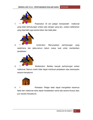 [MODUL SCE 3111 : PENTAKSIRAN DALAM SAINS] IPGKDRI
GOODLUCK IN EXAM  35
1. Prastruktur: Di sini pelajar memperoleh maklumat
yang tidak berhubungan antara satu dengan yang lain. Justeru kefahaman
yang diperoleh juga secara kabur dan tidak jelas
2. Unistruktur: Menunjukkan perhubungan yang
sederhana dan jelas,namun belum cukup kuat untuk memberikan
penjelasan.
3. Multistruktur: Berlaku banyak perhubungan antara
maklumat. Namun masih tidak dapat membuat penjelasan atau kesimpulan
secara menyeluruh
4. Perkaitan: Pelajar telah dapat mengaitkan kesemua
fakta dan maklumat serta dapat menjelaskan sama ada secara khusus atau
pun secara menyeluruh.
 