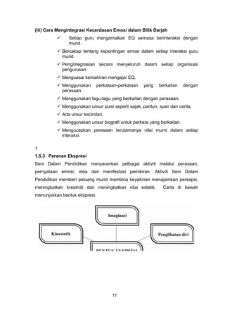 (iii) Cara Mengintegrasi Kecerdasan Emosi dalam Bilik Darjah
 Setiap guru mengamalkan EQ semasa berinteraksi dengan
murid.
 Bercakap tentang kepentingan emosi dalam setiap interaksi guru
murid.
 Pengintegrasian secara menyeluruh dalam setiap organisasi
pengurusan.
 Menguasai kemahiran mengajar EQ.
 Menggunakan perkataan-perkataan yang berkaitan dengan
perasaan.
 Menggunakan lagu-lagu yang berkaitan dengan perasaan.
 Menggunakan unsur puisi seperti sajak, pantun, syair dan cerita.
 Ada unsur kecindan.
 Menggunakan unsur biografi untuk perkara yang berkaitan.
 Mengucapkan perasaan terutamanya nilai murni dalam setiap
interaksi.
1
1.5.3 Peranan Ekspresi
Seni Dalam Pendidikan menyarankan pelbagai aktiviti melalui perasaan,
pernyataan emosi, idea dan manifestasi pemikiran. Aktiviti Seni Dalam
Pendidikan memberi peluang murid membina keyakinan menajamkan persepsi,
meningkatkan kreativiti dan meningkatkan nilai estetik. Carta di bawah
menunjukkan bentuk ekspresi.
11
 