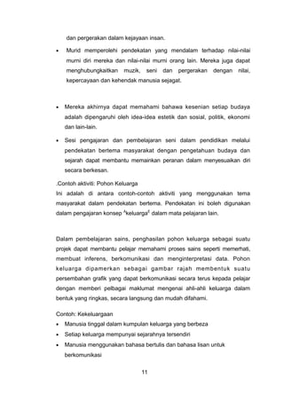 dan pergerakan dalam kejayaan insan.
• Murid memperolehi pendekatan yang mendalam terhadap nilai-nilai
murni diri mereka dan nilai-nilai murni orang lain. Mereka juga dapat
menghubungkaitkan muzik, seni dan pergerakan dengan nilai,
kepercayaan dan kehendak manusia sejagat.
• Mereka akhirnya dapat memahami bahawa kesenian setiap budaya
adalah dipengaruhi oleh idea-idea estetik dan sosial, politik, ekonomi
dan lain-lain.
• Sesi pengajaran dan pembelajaran seni dalam pendidikan melalui
pendekatan bertema masyarakat dengan pengetahuan budaya dan
sejarah dapat membantu memainkan peranan dalam menyesuaikan diri
secara berkesan.
.Contoh aktiviti: Pohon Keluarga
Ini adalah di antara contoh-contoh aktiviti yang menggunakan tema
masyarakat dalam pendekatan bertema. Pendekatan ini boleh digunakan
dalam pengajaran konsep Â
keluargaÊ
dalam mata pelajaran lain.
Dalam pembelajaran sains, penghasilan pohon keluarga sebagai suatu
projek dapat membantu pelajar memahami proses sains seperti memerhati,
membuat inferens, berkomunikasi dan menginterpretasi data. Pohon
keluarga dipamerkan sebagai gambar rajah membentuk suatu
persembahan grafik yang dapat berkomunikasi secara terus kepada pelajar
dengan memberi pelbagai maklumat mengenai ahli-ahli keluarga dalam
bentuk yang ringkas, secara langsung dan mudah difahami.
Contoh: Kekeluargaan
• Manusia tinggal dalam kumpulan keluarga yang berbeza
• Setiap keluarga mempunyai sejarahnya tersendiri
• Manusia menggunakan bahasa bertulis dan bahasa lisan untuk
berkomunikasi
11
 