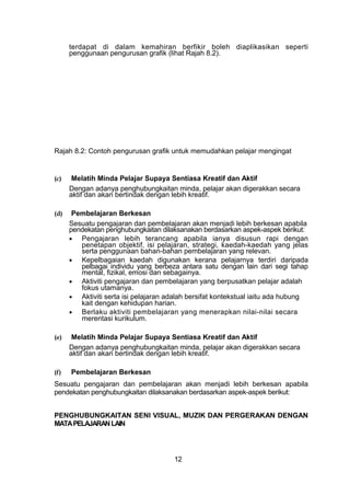 terdapat di dalam kemahiran berfikir boleh diaplikasikan seperti
penggunaan pengurusan grafik (lihat Rajah 8.2).
Rajah 8.2: Contoh pengurusan grafik untuk memudahkan pelajar mengingat
(c) Melatih Minda Pelajar Supaya Sentiasa Kreatif dan Aktif
Dengan adanya penghubungkaitan minda, pelajar akan digerakkan secara
aktif dan akan bertindak dengan lebih kreatif.
(d) Pembelajaran Berkesan
Sesuatu pengajaran dan pembelajaran akan menjadi lebih berkesan apabila
pendekatan penghubungkaitan dilaksanakan berdasarkan aspek-aspek berikut:
• Pengajaran lebih terancang apabila ianya disusun rapi dengan
penetapan objektif, isi pelajaran, strategi, kaedah-kaedah yang jelas
serta penggunaan bahan-bahan pembelajaran yang relevan.
• Kepelbagaian kaedah digunakan kerana pelajarnya terdiri daripada
pelbagai individu yang berbeza antara satu dengan lain dari segi tahap
mental, fizikal, emosi dan sebagainya.
• Aktiviti pengajaran dan pembelajaran yang berpusatkan pelajar adalah
fokus utamanya.
• Aktiviti serta isi pelajaran adalah bersifat kontekstual iaitu ada hubung
kait dengan kehidupan harian.
• Berlaku aktiviti pembelajaran yang menerapkan nilai-nilai secara
merentasi kurikulum.
(e) Melatih Minda Pelajar Supaya Sentiasa Kreatif dan Aktif
Dengan adanya penghubungkaitan minda, pelajar akan digerakkan secara
aktif dan akan bertindak dengan lebih kreatif.
(f) Pembelajaran Berkesan
Sesuatu pengajaran dan pembelajaran akan menjadi lebih berkesan apabila
pendekatan penghubungkaitan dilaksanakan berdasarkan aspek-aspek berikut:
PENGHUBUNGKAITAN SENI VISUAL, MUZIK DAN PERGERAKAN DENGAN
MATAPELAJARANLAIN
12
 