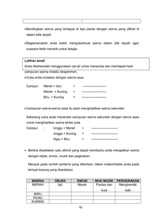 •Bandingkan warna yang terdapat di tepi pantai dengan warna yang dilihat di
dalam bilik darjah
•Bagaimanakah anda boleh mengubahsuai warna dalam bilk darjah agar
suasana lebih menarik untuk belajar
Latihan amali
Anda dikehendaki menggunakan cat air untuk meneroka dan mendapat hasil
campuran warna melalui eksperimen.
•Cuba anda mulakan dengan warna asas
Campur: Merah + biru = ----------------------
Merah + Kuning = -----------------------
Biru + Kuning = -----------------------
•Campuran warna-warna asas itu akan menghasilkan warna sekunder
Sekarang cuba anda meneroka campuran warna sekunder dengan warna asas
untuk menghasilkan warna tertier pula
Campur : Unggu + Merah = -------------------------
Jingga + Kuning = -------------------------
Hijau + Biru = -------------------------
• Berikut disediakan satu aktiviti yang dapat membantu anda mengaitkan warna
dengan objek, emosi ,muzik dan pegerakan.
Merujuk pada contoh pertama yang diberikan, isikan maklumbalas anda pada
tempat kosong yang disediakan
WARNA OBJEK EMOSI MUD MUZIK PERGERAKAN
MERAH Api Marah Pantas dan
kuat
Menghentak
kaki
BIRU
HIJAU
KUNING
19
 