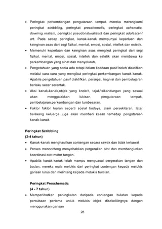 • Peringkat perkembangan pengutaraan tampak mereka merangkumi
peringkat scribbling, peringkat preschematic, peringkat schematic,
dawning realism, peringkat pseudonaturalistic) dan peringkat adolescent
art. Pada setiap peringkat, kanak-kanak mempunyai keperluan dan
keinginan asas dari segi fizikal, mental, emosi, sosial, intellek dan estetik.
• Memenuhi keperluan dan keinginan asas mengikut peringkat dari segi
fizikal, mental, emosi, sosial, intellek dan estetik akan membawa ke
perkembangan yang sihat dan menyeluruh.
• Pengetahuan yang sedia ada tetapi dalam keadaan pasif boleh diaktifkan
melalui cara-cara yang mengikut peringkat perkembangan kanak-kanak.
Apabila pengetahuan pasif diaktifkan, persepsi, kognisi dan pembelajaran
berlaku secar serentak.
• Aksi kanak-kanak,objek yang knokrit, tajuk/isikandungan yang sesuai
akan menggalakkan lukisan, pengutaraan tampak,
pembelajaran,perkembangan dan tumbesaran.
• Faktor faktor luaran seperti sosial budaya, alam persekitaran, latar
belakang keluarga juga akan memberi kesan terhadap pengutaraan
kanak-kanak
Peringkat Scribbling
(2-4 tahun)
• Kanak-kanak menghasilkan contengan secara rawak dan tidak terkawal
• Proses menconteng menyebabkan pergerakan otot dan membangunkan
koordinasi otot motor tangan.
• Apabila kanak-kanak telah mampu menguasai pergerakan tangan dan
badan, mereka mula melukis dari peringkat contengan kepada melukis
garisan lurus dan melintang kepada melukis bulatan.
Peringkat Preschematic
(4 - 7 tahun)
• Memperlihatkan peningkatan daripada contengan bulatan kepada
percubaan pertama untuk melukis objek disekelilingnya dengan
menggunakan garisan
28
 