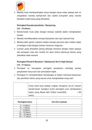 • Mereka mula membandingkan karya dengan karya rakan sebaya dan ini
menjadikan mereka berhati-hati dan sedikit kompetitif serta menitik
beratkan kualiti karya yang dihasilkan
Peringkat Pseudonaturalistic / Reasoning
(12 - 14 tahun)
• Kanak-kanak mula peka dengan konsep realistik dalam menghasilkan
lukisan
• Mereka menitikberatkan konsep kedudukan dan saiz rasional imej
• Mereka lebih gemar melukis melalui konsep peniruan atau melalui objek
di hadapan mata dengan lukisan menerusi imaginasi
• Lukisan yang dihasilkan jarang dikongsi bersama dengan rakan sebaya
dan perasaan malu dan rendah diri akan timbul sekiranya lukisan yang
dihasilkan tidak menarik
Peringkat Period If Decision / Adolescent Art In High School
(14 - 17 tahun)
• Peringkat ini merupakan peringkat penekanan terhadap proses
penghasilan karya seni dan penciptaan objek
• Peringkat ini memperlihatkan kematangan di dalam membuat keputusan
dan pemilihan bahan yang sesuai untuk menghasilkan karya seni
Cuba anda buat catatan ringkas mengenai ciri-ciri lukisan
kanak-kanak mengikut enam peringkat umur berdasarkan
kajian yang dibuat oleh Vicktor Lowenfeld. ( 60
minit )
Peringkat Umur Ciri-Ciri Lukisan
2 – 4 tahun
4 – 7 tahun
7 – 9 tahun
9 – 12 tahun
12 – 14 tahun
14 – 17 tahun
30
 