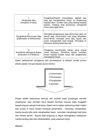 Dalam pelaksanaan pengajaran dan pembelajaran di sekolah rendah proses
artistik adalah merujuk kepada aturan berikut :
Proses artistik sebenarnya bermula dari memilih suatu pandangan menarik
umpamanya, atau memberi fokus kepada keunikan sesuatu objek hinggalah
kepada siapnya sebuah hasil karya. Dalam hal ini pelajar sebenarnya telah melalui
satu proses di mana mereka membuat pemerhatian , meneroka, menganalisa,
menilai secara kritis serta menghasilkan karya , kemudian menghargai hasil kerja
seni mereka sendiri. Secara tidak langsung ini dapat meningkatkan kefahaman
mereka tentang nilai-nilai artistik/estetika pada sesebuah karya.
Aktiviti 5 :
I
Penjanaan Idea
(Inception of Idea)
Pengkarya/Pelukis menetapkan objektif dan
hala tuju menghasilkan karya. Ini bergantung
kepada idea / sumber idea yang datang kepada
pelukis. Kadang kala prosesnya mengambil
masa yang agak lama.
II
Pengolahan/Pemurnian Idea
(Elaboration & Refinement)
Peringkat penghalusan atau pemurnian idea. Ini
dibuat bagi menentukan imej yang dihasilkan
benar-benar menepati tema atau tujuan dan
untuk memperolehi hasil terbaik. Peringkat ini
biasanya diulang beberapa kali.
III
Kemahiran Mengguna Bahan
(Execution in a Medium)
Pengkarya menentukan bahan yang sesuai
untuk berkarya. Pemilihan bahan memberi
kesan kepada hasilan karya dan jangkamasa
menyiapkan karya.
63
1 Pemerhatian
2 Penerokaan
3 Penghasilan
4 Apresiasi
 