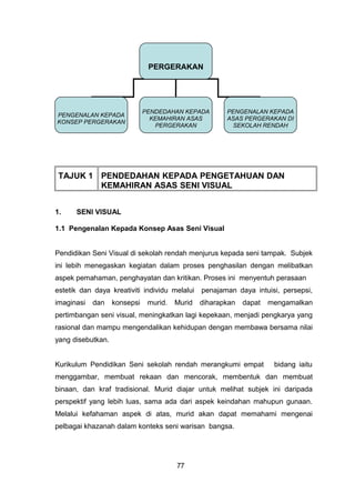 TAJUK 1 PENDEDAHAN KEPADA PENGETAHUAN DAN
KEMAHIRAN ASAS SENI VISUAL
1. SENI VISUAL
1.1 Pengenalan Kepada Konsep Asas Seni Visual
Pendidikan Seni Visual di sekolah rendah menjurus kepada seni tampak. Subjek
ini lebih menegaskan kegiatan dalam proses penghasilan dengan melibatkan
aspek pemahaman, penghayatan dan kritikan. Proses ini menyentuh perasaan
estetik dan daya kreativiti individu melalui penajaman daya intuisi, persepsi,
imaginasi dan konsepsi murid. Murid diharapkan dapat mengamalkan
pertimbangan seni visual, meningkatkan lagi kepekaan, menjadi pengkarya yang
rasional dan mampu mengendalikan kehidupan dengan membawa bersama nilai
yang disebutkan.
Kurikulum Pendidikan Seni sekolah rendah merangkumi empat bidang iaitu
menggambar, membuat rekaan dan mencorak, membentuk dan membuat
binaan, dan kraf tradisional. Murid diajar untuk melihat subjek ini daripada
perspektif yang lebih luas, sama ada dari aspek keindahan mahupun gunaan.
Melalui kefahaman aspek di atas, murid akan dapat memahami mengenai
pelbagai khazanah dalam konteks seni warisan bangsa.
PERGERAKAN
PENGENALAN KEPADA
KONSEP PERGERAKAN
PENDEDAHAN KEPADA
KEMAHIRAN ASAS
PERGERAKAN
PENGENALAN KEPADA
ASAS PERGERAKAN DI
SEKOLAH RENDAH
77
 