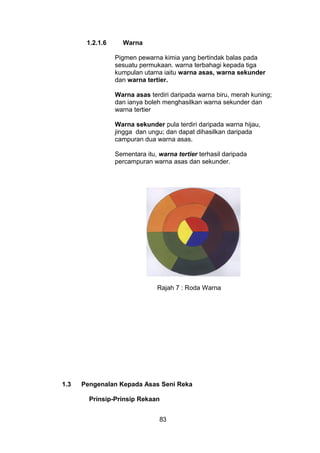 1.2.1.6 Warna
Pigmen pewarna kimia yang bertindak balas pada
sesuatu permukaan. warna terbahagi kepada tiga
kumpulan utama iaitu warna asas, warna sekunder
dan warna tertier.
Warna asas terdiri daripada warna biru, merah kuning;
dan ianya boleh menghasilkan warna sekunder dan
warna tertier
Warna sekunder pula terdiri daripada warna hijau,
jingga dan ungu; dan dapat dihasilkan daripada
campuran dua warna asas.
Sementara itu, warna tertier terhasil daripada
percampuran warna asas dan sekunder.
Rajah 7 : Roda Warna
1.3 Pengenalan Kepada Asas Seni Reka
Prinsip-Prinsip Rekaan
83
 