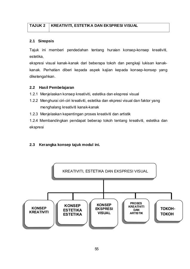 Modul Seni Dalam Pendidikan