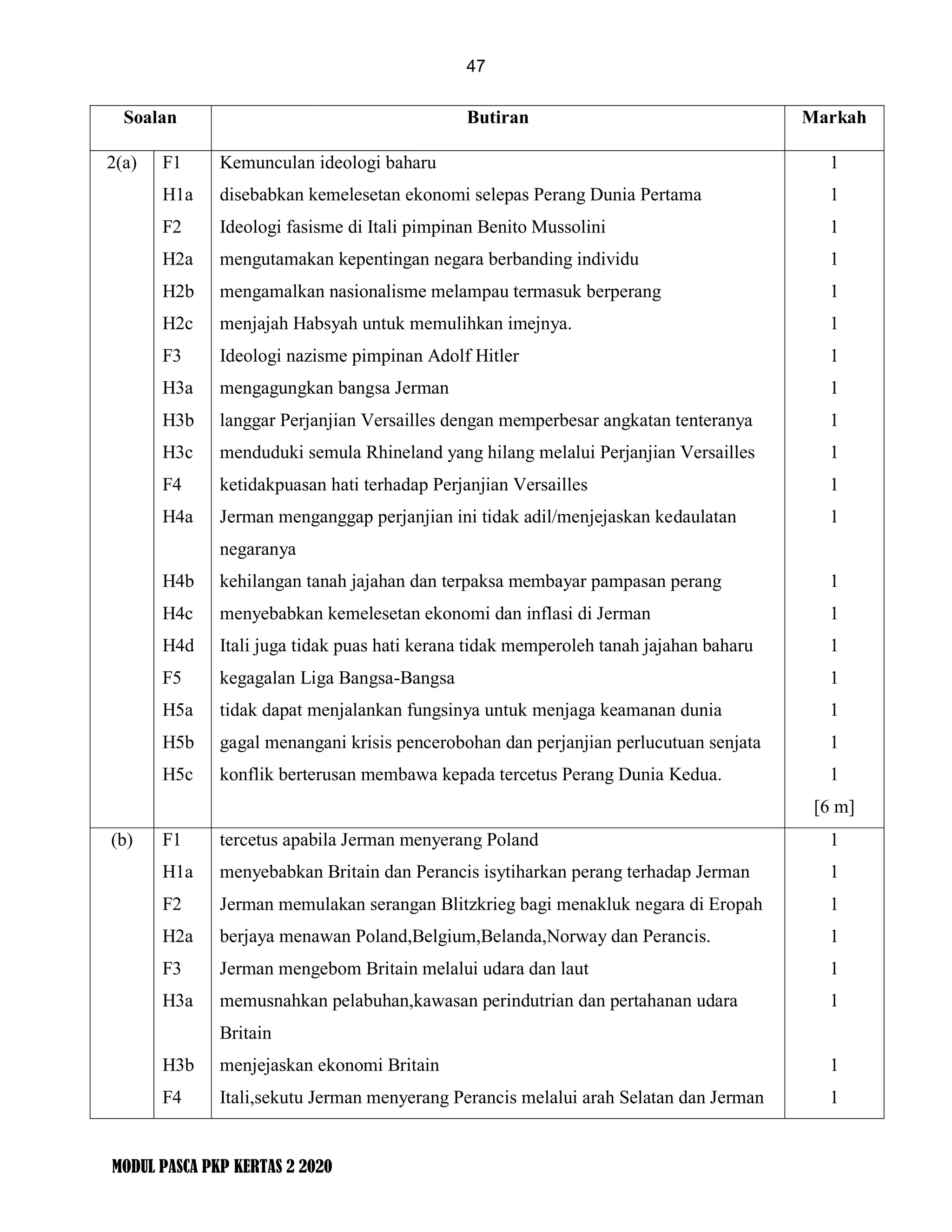 Modul Sejarah T4пёџвѓј Bab 1 10 Jawapan 38 50 Pdf
