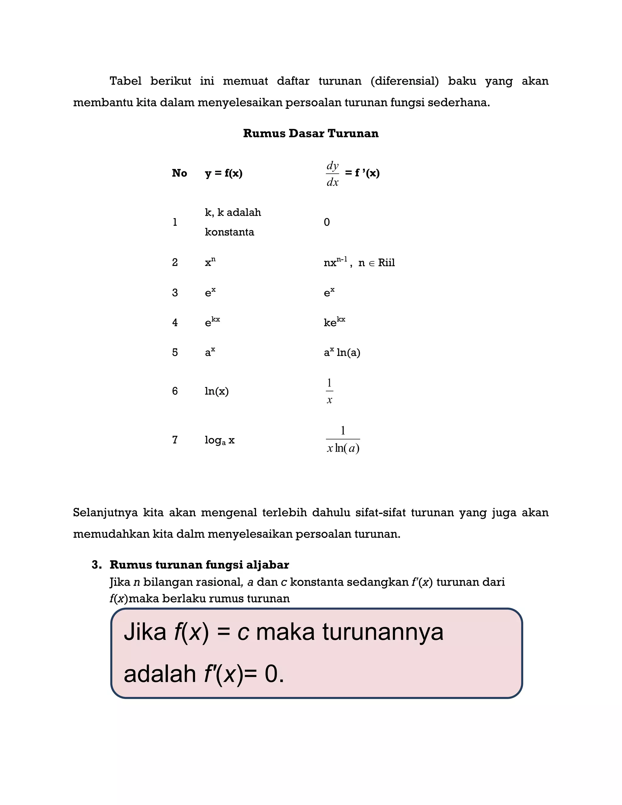 Tabel berikut ini memuat daftar turunan (diferensial) baku yang akan
membantu kita dalam menyelesaikan persoalan turunan fungsi sederhana.
Rumus Dasar Turunan
Selanjutnya kita akan mengenal terlebih dahulu sifat-sifat turunan yang juga akan
memudahkan kita dalm menyelesaikan persoalan turunan.
3. Rumus turunan fungsi aljabar
Jika n bilangan rasional, a dan c konstanta sedangkan f'(x) turunan dari
f(x)maka berlaku rumus turunan
No y = f(x)
dx
dy
= f ’(x)
1
k, k adalah
konstanta
0
2 xn
nxn-1
, n  Riil
3 ex
ex
4 ekx
kekx
5 ax
ax
ln(a)
6 ln(x)
x
1
7 loga x
)ln(
1
ax
Jika f(x) = c maka turunannya
adalah f'(x)= 0.
Jika f(x) = x
n
maka turunannya
adalah f'(x) = nx
n – 1
.
 