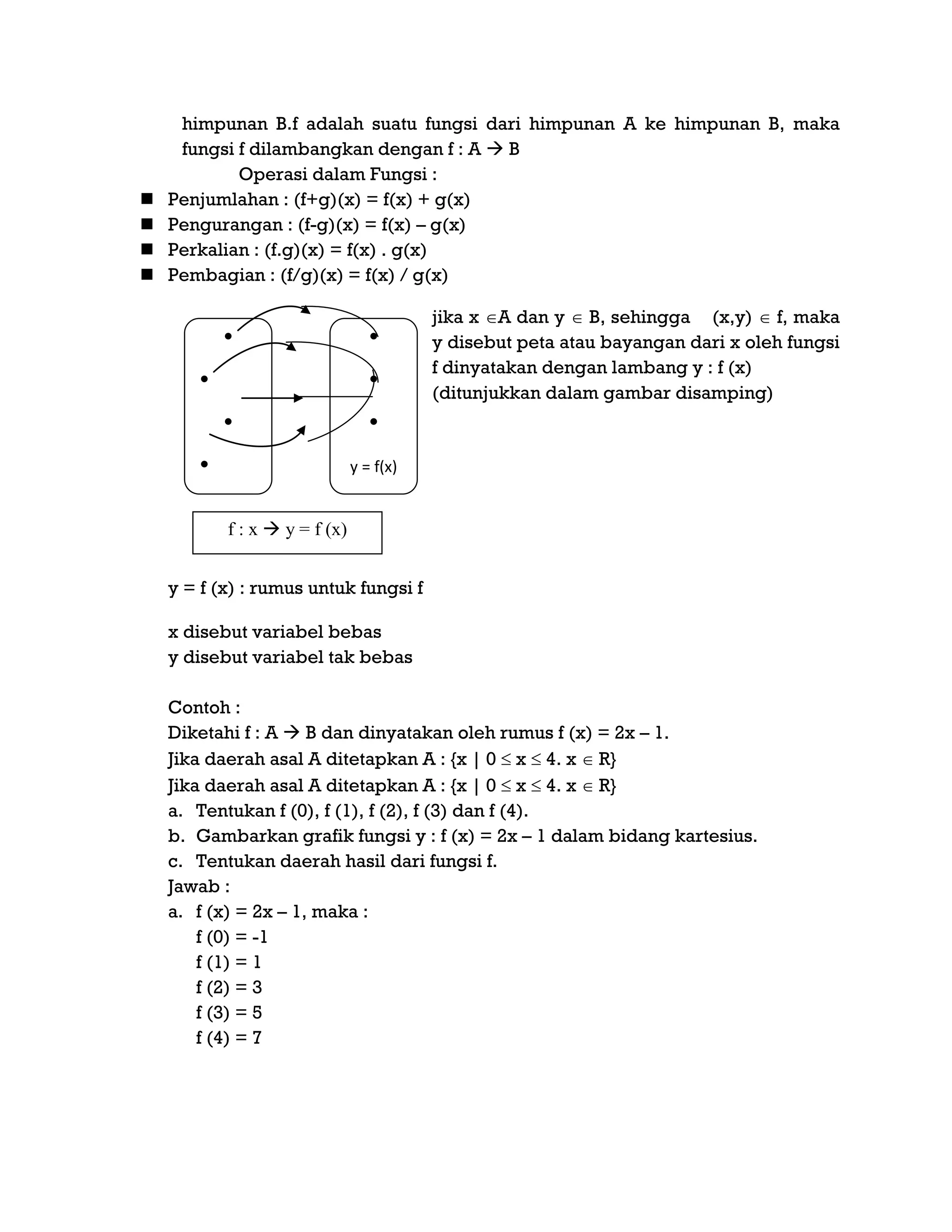 himpunan B.f adalah suatu fungsi dari himpunan A ke himpunan B, maka
fungsi f dilambangkan dengan f : A  B
Operasi dalam Fungsi :
 Penjumlahan : (f+g)(x) = f(x) + g(x)
 Pengurangan : (f-g)(x) = f(x) – g(x)
 Perkalian : (f.g)(x) = f(x) . g(x)
 Pembagian : (f/g)(x) = f(x) / g(x)
jika x A dan y  B, sehingga (x,y)  f, maka
y disebut peta atau bayangan dari x oleh fungsi
f dinyatakan dengan lambang y : f (x)
(ditunjukkan dalam gambar disamping)
A B
y = f (x) : rumus untuk fungsi f
x disebut variabel bebas
y disebut variabel tak bebas
Contoh :
Diketahi f : A  B dan dinyatakan oleh rumus f (x) = 2x – 1.
Jika daerah asal A ditetapkan A : {x | 0  x  4. x  R}
Jika daerah asal A ditetapkan A : {x | 0  x  4. x  R}
a. Tentukan f (0), f (1), f (2), f (3) dan f (4).
b. Gambarkan grafik fungsi y : f (x) = 2x – 1 dalam bidang kartesius.
c. Tentukan daerah hasil dari fungsi f.
Jawab :
a. f (x) = 2x – 1, maka :
f (0) = -1
f (1) = 1
f (2) = 3
f (3) = 5
f (4) = 7
f : x  y = f (x)







y = f(x)
 