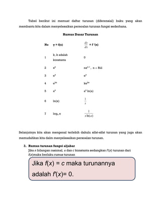 Tabel berikut ini memuat daftar turunan (diferensial) baku yang akan
membantu kita dalam menyelesaikan persoalan turunan fungsi sederhana.
Rumus Dasar Turunan
Selanjutnya kita akan mengenal terlebih dahulu sifat-sifat turunan yang juga akan
memudahkan kita dalm menyelesaikan persoalan turunan.
3. Rumus turunan fungsi aljabar
Jika n bilangan rasional, a dan c konstanta sedangkan f'(x) turunan dari
f(x)maka berlaku rumus turunan
No y = f(x)
dx
dy
= f ’(x)
1
k, k adalah
konstanta
0
2 xn
nxn-1
, n  Riil
3 ex
ex
4 ekx
kekx
5 ax
ax
ln(a)
6 ln(x)
x
1
7 loga x
)ln(
1
ax
Jika f(x) = c maka turunannya
adalah f'(x)= 0.
Jika f(x) = x
n
maka turunannya
adalah f'(x) = nx
n – 1
.
 