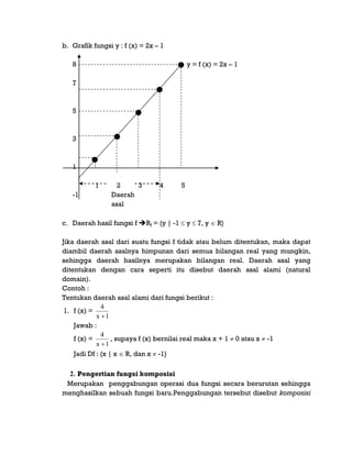 b. Grafik fungsi y : f (x) = 2x – 1
8 y = f (x) = 2x – 1
7
5
3
1
1 2 3 4 5
-1 Daerah
asal
c. Daerah hasil fungsi f Rf = {y | -1  y  7, y  R}
Jika daerah asal dari suatu fungsi f tidak atau belum ditentukan, maka dapat
diambil daerah asalnya himpunan dari semua bilangan real yang mungkin,
sehingga daerah hasilnya merupakan bilangan real. Daerah asal yang
ditentukan dengan cara seperti itu disebut daerah asal alami (natural
domain).
Contoh :
Tentukan daerah asal alami dari fungsi berikut :
1. f (x) =
1x
4

Jawab :
f (x) =
1x
4

, supaya f (x) bernilai real maka x + 1  0 atau x  -1
Jadi Df : {x | x  R, dan x  -1}
2. Pengertian fungsi komposisi
Merupakan penggabungan operasi dua fungsi secara berurutan sehingga
menghasilkan sebuah fungsi baru.Penggabungan tersebut disebut komposisi
 