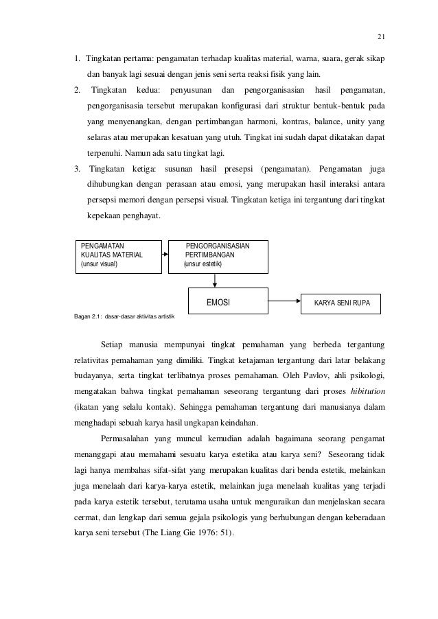 Modul Seni Rupa