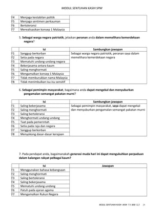 MODUL SENTUHAN KASIH SPM
F4 Menjaga kestabilan politik
F5 Menjaga sentimen perkauman
F6 Bertoleransi
F7 Merealisasikan konsep 1 Malaysia
5. Sebagai warga negara patriotik, jelaskan peranan anda dalam memelihara kemerdekaan
negara?
Isi Sambungkan jawapan
F1 Sanggup berkorban Sebagai warga negara patriotik, peranan saya dalam
memelihara kemerdekaan negaraF2 Setia pada negara
F3 Mematuhi undang-undang negara
F4 Bekerjasama antara kaum
F5 Saling menghormati
F6 Mengamalkan konsep 1 Malaysia
F7 Tidak memburukkan nama Malaysia
F8 Tidak menimbulkan isu-isu sensitif
6. Sebagai pemimpin masyarakat, bagaimana anda dapat mengekal dan menyuburkan
pengamalan semangat pakatan murni?
Isi Sambungkan jawapan
F1 Saling bekerjasama Sebagai pemimpin masyarakat, saya dapat mengekal
dan menyuburkan pengamalan semangat pakatan murniF2 Saling menghormati
F3 Saling bertoleransi
F4 Menghormati undang-undang
F5 Taat pada pemerintah
F6 Setia pada raja dan negara
F7 Sanggup berkorban
F8 Menyokong dasar-dasar kerajaan
7. Pada pendapat anda, bagaimanakah generasi muda hari ini dapat mengukuhkan perpaduan
dalam kalangan rakyat pelbagai kaum?
Isi Jawapan
F1 Menggunakan bahasa kebangsaan
F2 Saling menghormati
F3 Saling bertoleransi
F4 Saling bekerjasama
F5 Mematuhi undang-undang
F6 Patuh pada ajaran agama
F7 Mengamalkan Rukun Negara
MODUL SENTUHAN KASIH AKAK T.5 BAB 1,2,3 25
 