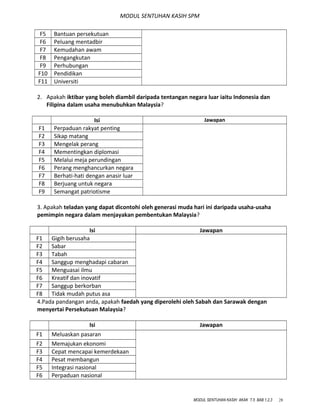 MODUL SENTUHAN KASIH SPM
F5 Bantuan persekutuan
F6 Peluang mentadbir
F7 Kemudahan awam
F8 Pengangkutan
F9 Perhubungan
F10 Pendidikan
F11 Universiti
2. Apakah iktibar yang boleh diambil daripada tentangan negara luar iaitu Indonesia dan
Filipina dalam usaha menubuhkan Malaysia?
Isi Jawapan
F1 Perpaduan rakyat penting
F2 Sikap matang
F3 Mengelak perang
F4 Mementingkan diplomasi
F5 Melalui meja perundingan
F6 Perang menghancurkan negara
F7 Berhati-hati dengan anasir luar
F8 Berjuang untuk negara
F9 Semangat patriotisme
3. Apakah teladan yang dapat dicontohi oleh generasi muda hari ini daripada usaha-usaha
pemimpin negara dalam menjayakan pembentukan Malaysia?
Isi Jawapan
F1 Gigih berusaha
F2 Sabar
F3 Tabah
F4 Sanggup menghadapi cabaran
F5 Menguasai ilmu
F6 Kreatif dan inovatif
F7 Sanggup berkorban
F8 Tidak mudah putus asa
4.Pada pandangan anda, apakah faedah yang diperolehi oleh Sabah dan Sarawak dengan
menyertai Persekutuan Malaysia?
Isi Jawapan
F1 Meluaskan pasaran
F2 Memajukan ekonomi
F3 Cepat mencapai kemerdekaan
F4 Pesat membangun
F5 Integrasi nasional
F6 Perpaduan nasional
MODUL SENTUHAN KASIH AKAK T.5 BAB 1,2,3 28
 
