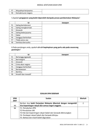 MODUL SENTUHAN KASIH SPM
F7 Wujudnya kerjasama
F8 Kemakmuran negara
5.Apakah pengajaran yang boleh diperolehi daripada proses pembentukan Malaysia?
Isi Jawapan
F1 Saling bertoleransi
F2 Saling menghormati
F3 Amanah
F4 Saling bekerjasama
F5 Sabar
F6 Sanggup berkorban
F7 Tidak putus asa
F8 Sentiasa berusaha
6.Pada pandangan anda, apakah ciri-ciri kepimpinan yang perlu ada pada seseorang
pemimpin?
Isi Jawapan
F1 Bertanggungjawab
F2 Berintegriti
F3 Amanah
F4 Cinta akan negara
F5 Sanggup berkorban
F6 Berwawasan
F7 Berilmu
F8 Kreatif dan inovatif
SOALAN SPM SEBENAR
SPM
2007
Soalan Markah
4d
Berikan dua bukti Perjanjian Malaysia dibentuk dengan mengambil
kira kepentingan rakyat dan semua negeri anggota.
2
Isi F1- Penubuhan JPPk
F2-Penubuhan JAK
F3-Hak dan kepentingan rakyat Sabah dan Sarawak dibincangkan
F4- Pendapat rakyat Sabah dan Sarawak ditinjau
F5- Bahasa lain masih boleh digunakan
MODUL SENTUHAN KASIH AKAK T.5 BAB 1,2,3 29
 