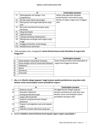 MODUL SENTUHAN KASIH SPM
Isi Sambungkan jawapan
F1 Melengkapkan diri dengan ilmu
pengetahuan
Iktibar yang diperoleh daripada
perkembangan nasionalisme yang
berlaku di negara-negara Asia Tenggara
ialah
F2 Bersatu padu dalam perjuangan
F3 Mempunyai semangat kepimpinan yang
baik
F4 Berusaha membentuk kerajaan yang
berdaulat
F5 Sikap berdisiplin
F6 Gigih berusaha
F7 Tolong-menolong / bekerjasama
F8 Mempunyai semangat setia negara yang
tinggi
F9 Sanggup berkorban untuk bangsa
F10 Kebijaksanaan pemimpin
6. Pada pendapat anda, mengapakah sistem birokrasi barat masih diamalkan di negara kita
hingga kini?
Isi Sambungkan jawapan
F1 Sebati dengan masyarakat tempatan Sistem birokrasi barat masih diamalkan di
negara kita hingga kini keranaF2 Sesuai dengan seluruh masyarakat Malaysia
F3 Kebebasan
F4 liberal
F5 demokrasi
F6 Sistematik
F7
7. Jika anda dilantik sebagai pegawai tinggi kerajaan apakah pembaharuan yang akan anda
lakukan untuk memantapkan sistem pentadbiran negara?
Isi Sambungkan jawapan
F1 Banteras rasuah Jika saya dilantik sebagai pegawai
kerajaan pembaharuan yang akan saya
lakukan untuk memantapkan sistem
pentadbiran kerajaan ialah
F2 Hapuskan nepotisme
(mengutamakankeluarga)
F3 Jangan pilih kasih/adil
F4 Ganjaran yang bersesuaian dengan
kebolehan
F5 Program meningkatkan taat setia kepada
negara
F6 Tekankan amalan etika kerja yang jujur
F7
8. Apakah kelebihan sistem birokrasi barat kepada negara-negara yang dijajah ?
MODUL SENTUHAN KASIH AKAK T.5 BAB 1,2,3 3
 