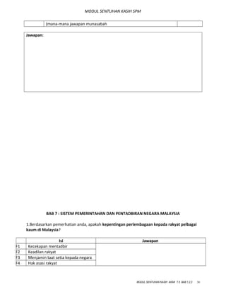 MODUL SENTUHAN KASIH SPM
(mana-mana jawapan munasabah
Jawapan:
BAB 7 : SISTEM PEMERINTAHAN DAN PENTADBIRAN NEGARA MALAYSIA
1.Berdasarkan pemerhatian anda, apakah kepentingan perlembagaan kepada rakyat pelbagai
kaum di Malaysia?
Isi Jawapan
F1 Kecekapan mentadbir
F2 Keadilan rakyat
F3 Menjamin taat setia kepada negara
F4 Hak asasi rakyat
MODUL SENTUHAN KASIH AKAK T.5 BAB 1,2,3 30
 