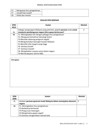 MODUL SENTUHAN KASIH SPM
F7 Menguasai ilmu pengetahuan
F7 inovatif dan kreatif
F8 fizikal dan mental
SOALAN SPM SEBENAR
SPM
2010
Soalan Markah
4e
Sebagai warganegara Malaysia yang patriotik, apakah peranan anda untuk
menjamin pembangunan negara kita supaya berterusan?
2
Isi F1- Melengkapkan diri dengan pelbagai ilmu pengetahuan
F2- Menguasai kemahiran teknologi terkini
F3-Menolak sebarang pengaruh negatif
F4-Mengutamakan barangan buatan Malaysia
F5-Memiliki sifat integriti yang tinggi
F6- Sentiasa kreatif
F7- Sentiasa inovatif
F8- Mengekalkan suasana aman dalam negara
F9-Membudayakan aktiviti R&D
SPM
2008
Soalan Markah
9c Jelaskan peranan generasi muda Malaysia dalam memajukan ekonomi
negara
4
Isi F1- Meningkatkan ilmu pengetahuan
F2-Berbelanja berhemah
F3-Pengurusan kewangan
F4-Menghindara gejala negatif
F5-Sentiasa mengamalkan sahsiah baik
MODUL SENTUHAN KASIH AKAK T.5 BAB 1,2,3 37
Jawapan:
 