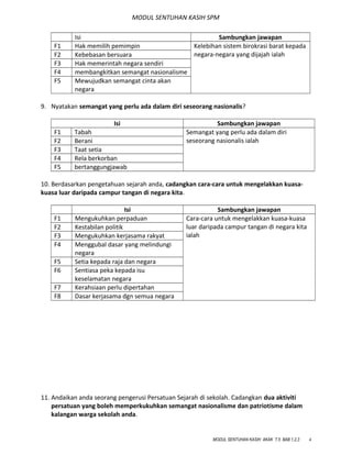 MODUL SENTUHAN KASIH SPM
Isi Sambungkan jawapan
F1 Hak memilih pemimpin Kelebihan sistem birokrasi barat kepada
negara-negara yang dijajah ialahF2 Kebebasan bersuara
F3 Hak memerintah negara sendiri
F4 membangkitkan semangat nasionalisme
F5 Mewujudkan semangat cinta akan
negara
9. Nyatakan semangat yang perlu ada dalam diri seseorang nasionalis?
Isi Sambungkan jawapan
F1 Tabah Semangat yang perlu ada dalam diri
seseorang nasionalis ialahF2 Berani
F3 Taat setia
F4 Rela berkorban
F5 bertanggungjawab
10. Berdasarkan pengetahuan sejarah anda, cadangkan cara-cara untuk mengelakkan kuasa-
kuasa luar daripada campur tangan di negara kita.
Isi Sambungkan jawapan
F1 Mengukuhkan perpaduan Cara-cara untuk mengelakkan kuasa-kuasa
luar daripada campur tangan di negara kita
ialah
F2 Kestabilan politik
F3 Mengukuhkan kerjasama rakyat
F4 Menggubal dasar yang melindungi
negara
F5 Setia kepada raja dan negara
F6 Sentiasa peka kepada isu
keselamatan negara
F7 Kerahsiaan perlu dipertahan
F8 Dasar kerjasama dgn semua negara
11. Andaikan anda seorang pengerusi Persatuan Sejarah di sekolah. Cadangkan dua aktiviti
persatuan yang boleh memperkukuhkan semangat nasionalisme dan patriotisme dalam
kalangan warga sekolah anda.
MODUL SENTUHAN KASIH AKAK T.5 BAB 1,2,3 4
 