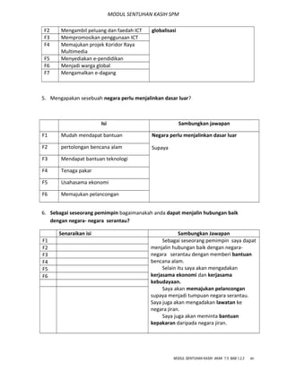 MODUL SENTUHAN KASIH SPM
globalisasiF2 Mengambil peluang dan faedah ICT
F3 Mempromosikan penggunaan ICT
F4 Memajukan projek Koridor Raya
Multimedia
F5 Menyediakan e-pendidikan
F6 Menjadi warga global
F7 Mengamalkan e-dagang
5. Mengapakan sesebuah negara perlu menjalinkan dasar luar?
Isi Sambungkan jawapan
F1 Mudah mendapat bantuan Negara perlu menjalinkan dasar luar
SupayaF2 pertolongan bencana alam
F3 Mendapat bantuan teknologi
F4 Tenaga pakar
F5 Usahasama ekonomi
F6 Memajukan pelancongan
6. Sebagai seseorang pemimpin bagaimanakah anda dapat menjalin hubungan baik
dengan negara- negara serantau?
Senaraikan isi Sambungkan Jawapan
F1 Sebagai seseorang pemimpin saya dapat
menjalin hubungan baik dengan negara-
negara serantau dengan memberi bantuan
bencana alam.
Selain itu saya akan mengadakan
kerjasama ekonomi dan kerjasama
kebudayaan.
Saya akan memajukan pelancongan
supaya menjadi tumpuan negara serantau.
Saya juga akan mengadakan lawatan ke
negara jiran.
Saya juga akan meminta bantuan
kepakaran daripada negara jiran.
F2
F3
F4
F5
F6
MODUL SENTUHAN KASIH AKAK T.5 BAB 1,2,3 40
 