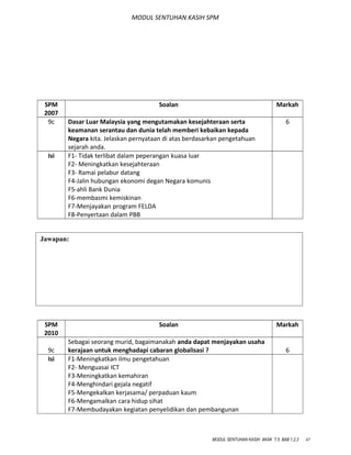 MODUL SENTUHAN KASIH SPM
SPM
2007
Soalan Markah
9c Dasar Luar Malaysia yang mengutamakan kesejahteraan serta
keamanan serantau dan dunia telah memberi kebaikan kepada
Negara kita. Jelaskan pernyataan di atas berdasarkan pengetahuan
sejarah anda.
6
Isi F1- Tidak terlibat dalam peperangan kuasa luar
F2- Meningkatkan kesejahteraan
F3- Ramai pelabur datang
F4-Jalin hubungan ekonomi degan Negara komunis
F5-ahli Bank Dunia
F6-membasmi kemiskinan
F7-Menjayakan program FELDA
F8-Penyertaan dalam PBB
SPM
2010
Soalan Markah
9c
Sebagai seorang murid, bagaimanakah anda dapat menjayakan usaha
kerajaan untuk menghadapi cabaran globalisasi ? 6
Isi F1-Meningkatkan ilmu pengetahuan
F2- Menguasai ICT
F3-Meningkatkan kemahiran
F4-Menghindari gejala negatif
F5-Mengekalkan kerjasama/ perpaduan kaum
F6-Mengamalkan cara hidup sihat
F7-Membudayakan kegiatan penyelidikan dan pembangunan
MODUL SENTUHAN KASIH AKAK T.5 BAB 1,2,3 47
Jawapan:
 