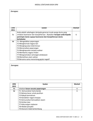 MODUL SENTUHAN KASIH SPM
SPM
2011
Soalan Markah
9c
Anda adalah sebahagian daripada generasi muda warga dunia yang
cintakan keamanan dan kesejahteraan . Nyatakan harapan anda kepada
pemimpin dunia supaya keamanan dan kesejahteraan dunia
berkekalan
6
Isi F1- Mengelakkan peperangan
F2-Menghormati negara lain
F3-Menghapuskan diskriminasi
F4-Menamatkan peperangan
F5-Menghapuskan senjata nuklear
F6-Membantu negara miskin
F7-Mengutamakan semangat setiakawan
F8-Memelihara alam sekitar
F9-Bersama-sama menentang gejala negatif
SPM
2012
Soalan Markah
9b Jelaskan kesan sesuatu peperangan 6
Isi F1- Kemusnahan harta benda
F2-Belanja besar untuk peulihan
F3-Rakyat kemiskinan
F4-Kestabilan negara terjejas
F5-Kemusnahan kemudahan awam
F6-Korban jiwa
F7-Kekurangan makanan
F8-Wabak penyakit
F9-Ekonomi tidak berkembang
6
MODUL SENTUHAN KASIH AKAK T.5 BAB 1,2,3 48
Jawapan:
Jawapan:
 