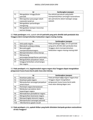 MODUL SENTUHAN KASIH SPM
Isi Sambungkan jawapan
F1 Mengadakan minggu/bulan
patriotik
Dua aktiviti persatuan yang boleh
memperkukuhkan semangat nasionalisme
dan patriotisme dalam kalangan warga
sekolah
F2 Memaparkan perjuangan tokoh
nasionalis tanah air
F3 Mengadakan pertandingan
mengarang
F4 Mengadakan kempen mencintai
warisan bangsa
12. Pada pandangan anda, apakah ciri-ciri patriotik yang perlu dimiliki oleh penduduk Asia
Tenggara demi mempertahankan kedaulatan negara masing-masing.
Isi Sambungkan jawapan
F1 Setia pada negara Pada pandangan saya, ciri-ciri patriotik
yang perlu dimiliki oleh penduduk Asia
Tenggara demi mempertahankan
kedaulatan negara masing-masing ialah
F2 Mematuhi undang-undang
F3 Berusaha gigih
mempertahankannegara
F4 Mempertahankan intitusi beraja
F5 Menyanjung
perjuangan/pengorbanan pemimpin
F6 Mengukuhkan perpaduan rakyat
F7 Sanggup berkorban untuk bangsa
dan negara
13. Pada pendapat anda, bagaimanakah negara-negara Asia Tenggara dapat mengelakkan
penguasaan kuasa-kuasa barat pada masa akan datang.
Isi Sambungkan jawapan
F1 Kesetiaan pada raja Pada pendapat saya,negara-negara Asia
Tenggara dapat mengelakkan
penguasaan kuasa-kuasa barat pada
masa akan datang degan cara
F2 Kesetiaan pada negara
F3 Menyuburkan semangat perpaduan
antara kaum
F4 Pemimpin negara berwawasan
F5 Melakukan perubahan demi
kepentingan negara
F6 Memodenkan pentadbiran negara
F7 Mengukuhkan keamanan negara
F8 Mempertingkat ekonomi negara
F9 Memperkukuh semangat patriotik
F10 Membanteras gejala rasuah
14. Pada pendapat anda, apakah iktibar yang boleh diteladani daripada gerakan nasionalisme
di Asia Tenggara?
MODUL SENTUHAN KASIH AKAK T.5 BAB 1,2,3 5
 
