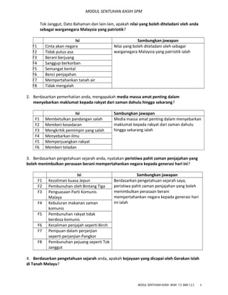 MODUL SENTUHAN KASIH SPM
Tok Janggut, Dato Bahaman dan lain-lain, apakah nilai yang boleh diteladani oleh anda
sebagai warganegara Malaysia yang patriotik?
Isi Sambungkan jawapan
F1 Cinta akan negara Nilai yang boleh diteladani oleh sebagai
warganegara Malaysia yang patriotik ialahF2 Tidak putus asa
F3 Berani berjuang
F4 Sanggup berkorban
F5 Semangat kental
F6 Benci penjajahan
F7 Mempertahankan tanah air
F8 Tidak mengalah
2. Berdasarkan pemerhatian anda, mengapakah media massa amat penting dalam
menyebarkan maklumat kepada rakyat dari zaman dahulu hingga sekarang?
Isi Sambungkan jawapan
F1 Membetulkan pandangan salah Media massa amat penting dalam menyebarkan
maklumat kepada rakyat dari zaman dahulu
hingga sekarang ialah
F2 Memberi kesedaran
F3 Mengkritik pemimpin yang salah
F4 Menyebarkan ilmu
F5 Memperjuangkan rakyat
F6 Memberi teladan
3. Berdasarkan pengetahuan sejarah anda, nyatakan peristiwa pahit zaman penjajahan yang
boleh menimbulkan perasaan berani mempertahankan negara kepada generasi hari ini?
Isi Sambungkan jawapan
F1 Kezaliman kuasa Jepun Berdasarkan pengetahuan sejarah saya,
peristiwa pahit zaman penjajahan yang boleh
menimbulkan perasaan berani
mempertahankan negara kepada generasi hari
ini ialah
F2 Pembunuhan oleh Bintang Tiga
F3 Penguasaan Parti Komunis
Malaya
F4 Kebuluran makanan zaman
komunis
F5 Pembunuhan rakyat tidak
berdosa komunis
F6 Kezaliman penjajah seperti Birch
F7 Penipuan dalam perjanjian
seperti perjanjian Pangkor
F8 Pembunuhan pejuang seperti Tok
Janggut
4. Berdasarkan pengetahuan sejarah anda, apakah kejayaan yang dicapai oleh Gerakan Islah
di Tanah Melayu?
MODUL SENTUHAN KASIH AKAK T.5 BAB 1,2,3 8
 