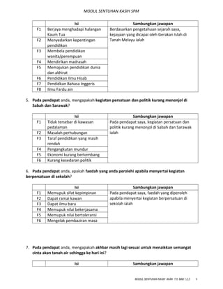 MODUL SENTUHAN KASIH SPM
Isi Sambungkan jawapan
F1 Berjaya menghadapi halangan
Kaum Tua
Berdasarkan pengetahuan sejarah saya,
kejayaan yang dicapai oleh Gerakan Islah di
Tanah Melayu ialahF2 Menyedarkan kepentingan
pendidikan
F3 Membela pendidikan
wanita/perempuan
F4 Mendirikan madrasah
F5 Memajukan pendidikan dunia
dan akhirat
F6 Pendidikan Ilmu Hisab
F7 Pendidkan Bahasa Inggeris
F8 Ilmu Fardu ain
5. Pada pendapat anda, mengapakah kegiatan persatuan dan politik kurang menonjol di
Sabah dan Sarawak?
Isi Sambungkan jawapan
F1 Tidak tersebar di kawasan
pedalaman
Pada pendapat saya, kegiatan persatuan dan
politik kurang menonjol di Sabah dan Sarawak
ialahF2 Masalah perhubungan
F3 Taraf pendidikan yang masih
rendah
F4 Pengangkutan mundur
F5 Ekonomi kurang berkembang
F6 Kurang kesedaran politik
6. Pada pendapat anda, apakah faedah yang anda perolehi apabila menyertai kegiatan
berpersatuan di sekolah?
Isi Sambungkan jawapan
F1 Memupuk sifat kepimpinan Pada pendapat saya, faedah yang diperoleh
apabila menyertai kegiatan berpersatuan di
sekolah ialah
F2 Dapat ramai kawan
F3 Dapat ilmu baru
F4 Memupuk nilai bekerjasama
F5 Memupuk nilai bertoleransi
F6 Mengelak pembaziran masa
7. Pada pendapat anda, mengapakah akhbar masih lagi sesuai untuk menaikkan semangat
cinta akan tanah air sehingga ke hari ini?
Isi Sambungkan jawapan
MODUL SENTUHAN KASIH AKAK T.5 BAB 1,2,3 9
 