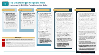 Modul Sertifikasi Penilaian RMI Batch II updated 070324 1800.pdf