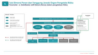 Modul Sertifikasi Penilaian RMI Batch II updated 070324 1800.pdf