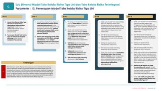 Modul Sertifikasi Penilaian RMI Batch II updated 070324 1800.pdf