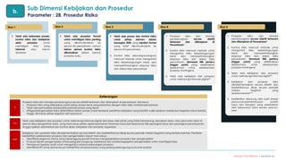 Modul Sertifikasi Penilaian RMI Batch II updated 070324 1800.pdf