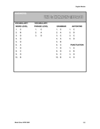 English Module
Modul Sinar UPSR 2009 105
ANSWERS
VOCABULARY:
WORD LEVEL
VOCABULARY:
PHRASE LEVEL GRAMMAR ANTONYMS
1. C 1. C 1. C 1. C
2. B 2. A 2. A 2. D
3. D 3. D 3. C 3. C
4. D 4. A 4. D
5. D 5. B
6. A 6. C PUNCTUATION
7. D 7. D 1. A
8. C 8. D 2. B
9. D 9. C 3. D
10. B 10. B 4. D
 