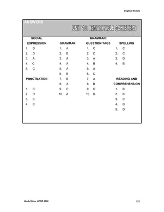 English Module
Modul Sinar UPSR 2009 120
ANSWERS
SOCIAL
EXPRESSION GRAMMAR
GRAMMAR:
QUESTION TAGS SPELLING
1. D 1. A 1. C 1. C
2. D 2. B 2. C 2. C
3. A 3. A 3. A 3. D
4. C 4. A 4. B 4. B
5. C 5. A 5. A
6. B 6. C
PUNCTUATION 7.
8.
B
A
7.
8.
A
B
READING AND
COMPREHENSION
1. C 9. C 9. C 1. B
2. D 10. A 10. D 2. B
3. B 3. C
4. C 4. D
5. D
 