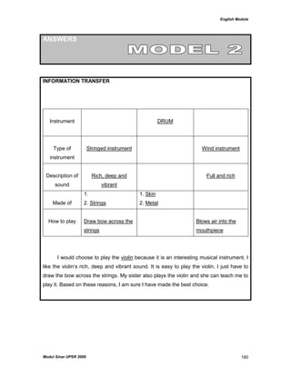 English Module
Modul Sinar UPSR 2009 180
ANSWERS
INFORMATION TRANSFER
Instrument DRUM
Type of
instrument
Stringed instrument Wind instrument
Description of
sound
Rich, deep and
vibrant
Full and rich
Made of
1.
2. Strings
1. Skin
2. Metal
How to play Draw bow across the
strings
Blows air into the
mouthpiece
I would choose to play the violin because it is an interesting musical instrument. I
like the violin‟s rich, deep and vibrant sound. It is easy to play the violin. I just have to
draw the bow across the strings. My sister also plays the violin and she can teach me to
play it. Based on these reasons, I am sure I have made the best choice.
 