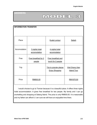 English Module
Modul Sinar UPSR 2009 200
ANSWERS
INFORMATION TRANSFER
Place Kuala Lumpur Sabah
Accomodation 3 nights hotel
accomodation
4 nights hotel
accomodation
Free Free breakfast for 2
people
Free breakfast and
lunch for 2 people
Trip Trip to popular places
Enjoy Shopping
Visit Orang Utan
Island Tour
Price RM650.00 RM1670.00
I would choose to go to Tioman because it is a beautiful place. It offers three nights
hotel accommodation. It gives free breakfast for two people. My family and I can go
snorkelling and shopping at Salang Island. The price is only RM650.00. It is reasonable
and my father can afford it. I am sure we will have an enjoyable time there.
 