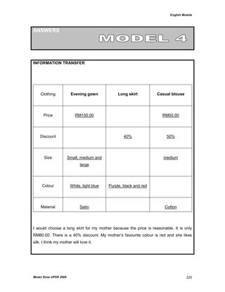 English Module
Modul Sinar UPSR 2009 220
ANSWERS
INFORMATION TRANSFER
Clothing Evening gown Long skirt Casual blouse
Price RM150.00 RM50.00
Discount 40% 50%
Size Small, medium and
large
medium
Colour White, light blue Purple, black and red
Material Satin Cotton
I would choose a long skirt for my mother because the price is reasonable. It is only
RM80.00. There is a 40% discount. My mother‟s favourite colour is red and she likes
silk. I think my mother will love it.
 
