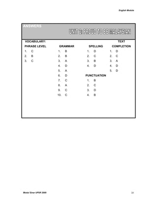 English Module
Modul Sinar UPSR 2009 31
ANSWERS
VOCABULARY:
PHRASE LEVEL GRAMMAR SPELLING
TEXT
COMPLETION
1. C 1. B 1. D 1. D
2. B 2. B 2. C 2. C
3. C 3. A 3. B 3. A
4. D 4. D 4. D
5. A 5. D
6. D PUNCTUATION
7. C 1. B
8. A 2. C
9. C 3. D
10. C 4. B
 