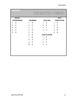English Module
Modul Sinar UPSR 2009 63
ANSWERS
SOCIAL
EXPRESSIONS GRAMMAR SPELLING
TEXT
COMPLETION
1. D 1. B 1. A 1. A
2. C 2. D 2. B 2. C
3. D 3. C 3. C 3. A
4. C 4. B 4. A 4. B
5. D 5. D 5. B
6. B PUNCTUATION
7. D 1. B
8. D 2. D
9. B 3. D
10. B 4. C
 