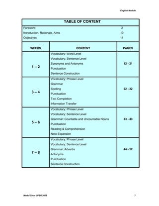 English Module
Modul Sinar UPSR 2009 7
TTAABBLLEE OOFF CCOONNTTEENNTT
Foreword 2
Introduction, Rationale, Aims 10
Objectives 11
WWEEEEKKSS CCOONNTTEENNTT PPAAGGEESS
1 – 2
Vocabulary: Word Level
Vocabulary: Sentence Level
Synonyms and Antonyms
Punctuation
Sentence Construction
12 - 21
3 – 4
Vocabulary: Phrase Level
Grammar
Spelling
Punctuation
Text Completion
Information Transfer
22 - 32
5 – 6
Vocabulary: Phrase Level
Vocabulary: Sentence Level
Grammar: Countable and Uncountable Nouns
Punctuation
Reading & Comprehension
Note Expansion
33 - 43
7 – 8
Vocabulary: Phrase Level
Vocabulary: Sentence Level
Grammar: Adverbs
Antonyms
Punctuation
Sentence Construction
44 - 52
 