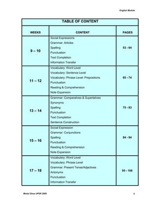 English Module
Modul Sinar UPSR 2009 8
TTAABBLLEE OOFF CCOONNTTEENNTT
WWEEEEKKSS CCOONNTTEENNTT PPAAGGEESS
9 – 10
Social Expressions
Grammar: Articles
Spelling
Punctuation
Text Completion
Information Transfer
53 - 64
11 – 12
Vocabulary: Word Level
Vocabulary: Sentence Level
Vocabulary: Phrase Level: Prepositions
Punctuation
Reading & Comprehension
Note Expansion
65 - 74
13 – 14
Grammar: Comparatives & Superlatives
Synonyms
Spelling
Punctuation
Text Completion
Sentence Construction
75 - 83
15 – 16
Social Expression
Grammar: Conjunctions
Spelling
Punctuation
Reading & Comprehension
Note Expansion
84 - 94
17 – 18
Vocabulary: Word Level
Vocabulary: Phrase Level
Grammar: Present Tense/Adjectives
Antonyms
Punctuation
Information Transfer
95 - 106
 